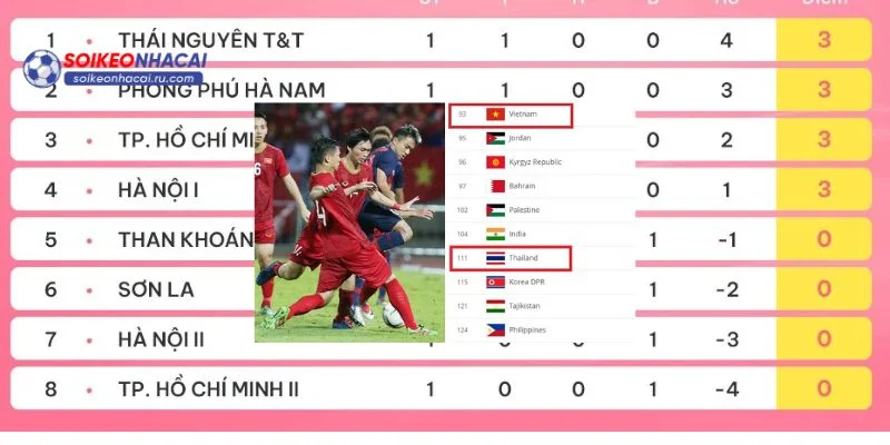 Bảng xếp hạng tại Soi Kèo có nhiều ưu điểm lợi thế.