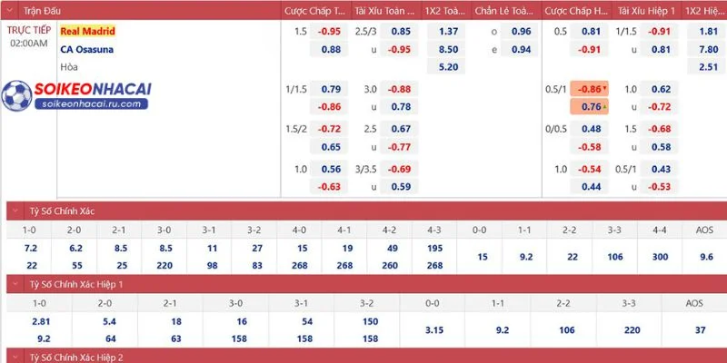 Các kèo cá cược tại giải La Liga rất đa dạng.