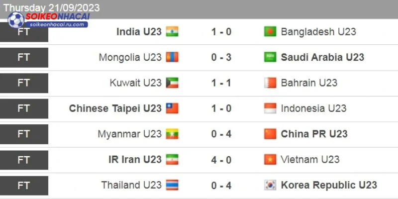 Các lợi thế nổi bật giúp chuyên mục KQBD của Soi Kèo Nhà Cái được nhiều người theo dõi.