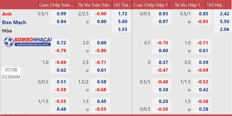Giao diện của chuyên mục KQBD rất chuyên nghiệp.