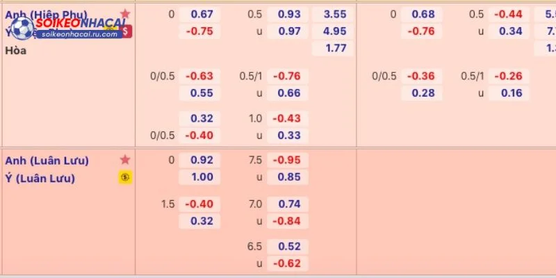 Kinh nghiệm soi kèo cá độ từ góc nhìn chuyên gia.