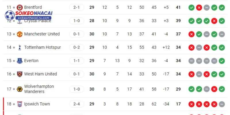 Những kinh nghiệm cơ bản để theo dõi kết quả bóng đá.