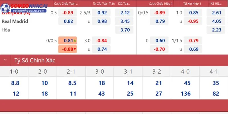 Soi kèo là bước quan trọng để đặt cược cá độ hiệu quả.