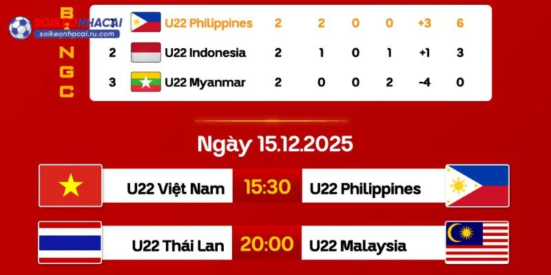 Từng bước thao tác để xem nhanh lịch thi đấu bóng đá.