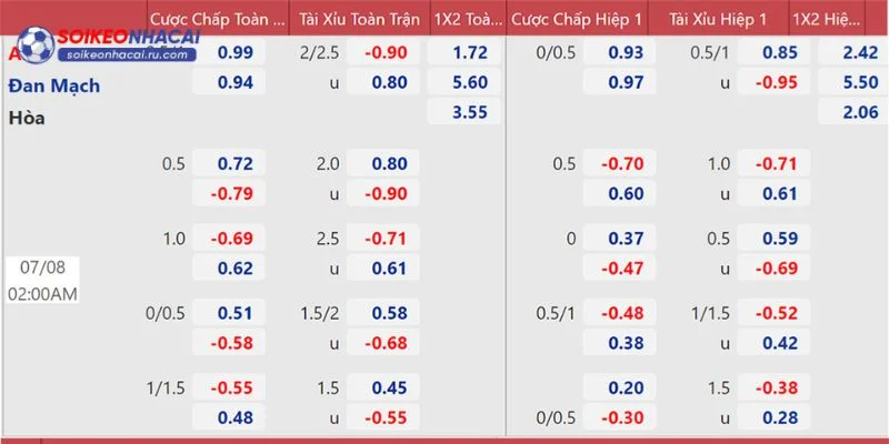 Soi Kèo Nhà Cái là điểm đến cập nhật tỷ lệ kèo chất lượng.