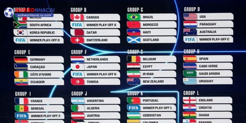 Soi kèo World Cup 2026 cần có kỹ năng khôn ngoan.