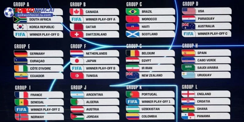  48 Đội tuyển World Cup 2026 sẽ tranh tài tại 03 quốc gia đồng đăng cai.