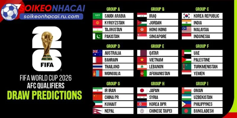 Bảng Đấu World Cup 2026: Cuộc Chạm Chán Khó Lường