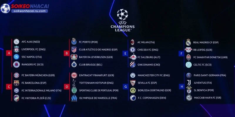 BXH Cúp C1 có nhiều biến động lớn.