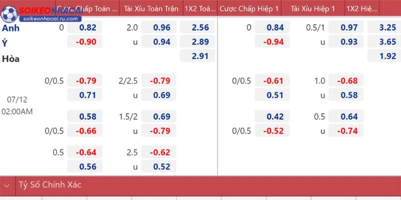 Các kèo với La Liga rất đa dạng về thể thức cược. 