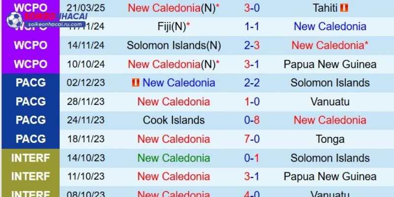 Có nhiều lý do Soi Kèo Nhà Cái là địa chỉ bắt cược tin cậy.