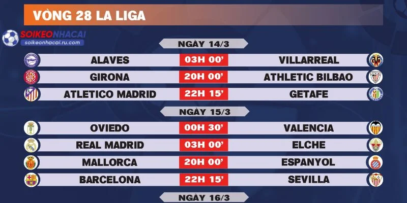Cục diện bảng xếp hạng La Liga 2026 đang nóng hơn bao giờ hết.