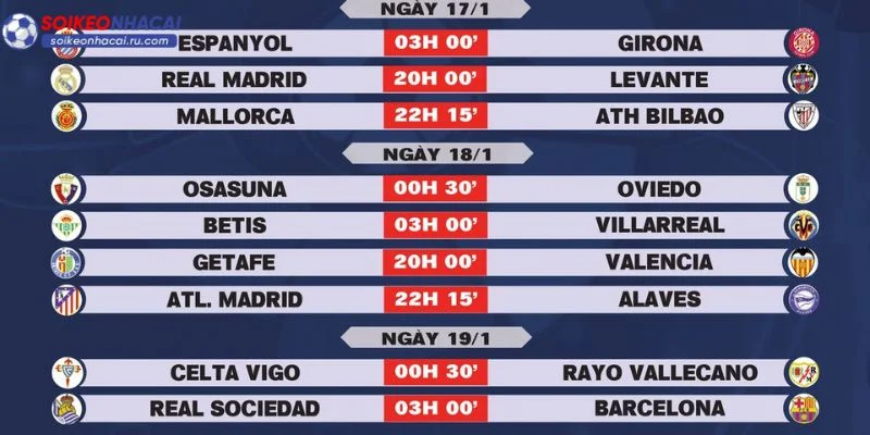 Giải La Liga 2025/26 đầy rẫy những bất ngờ.