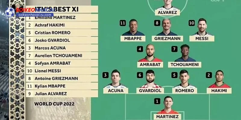 Gợi ý về đội hình tiêu biểu, trong mơ từ FIFA.