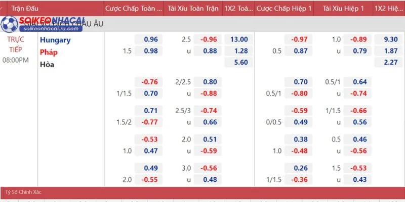 Kèo nhà cái Bundesliga tại Soi Kèo Nhà Cái có tỷ lệ thưởng cực lớn.