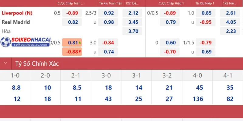 Kèo nhà cái Cup C1 tại Soi Kèo Nhà Cái rất sôi động.