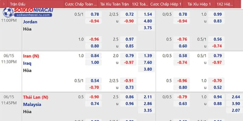 Kèo nhà cái World Cup được Soi Kèo Nhà Cái nhận định chuyên sâu.