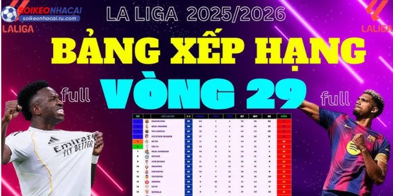 La Liga vẫn cho thấy sức hút khó cưỡng sau 95 mùa giải tổ chức.