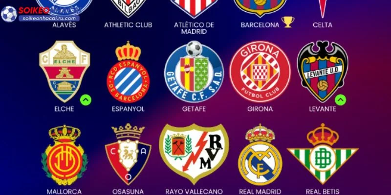 Lịch thi đấu La Liga 2026 đã được cập nhật bởi Soi Kèo Nhà Cái.