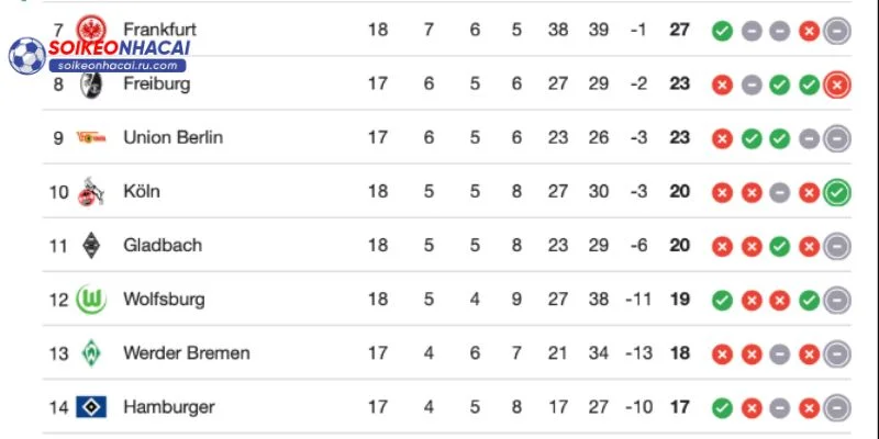 Nhóm tầm trung vẫn đang cạnh tranh gay gắt cho xuất tại Europa League.