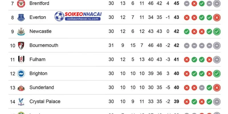 Nhóm trung hạng sẽ là cuộc cạnh tranh khốc liệt giữa nhiều đội bóng.