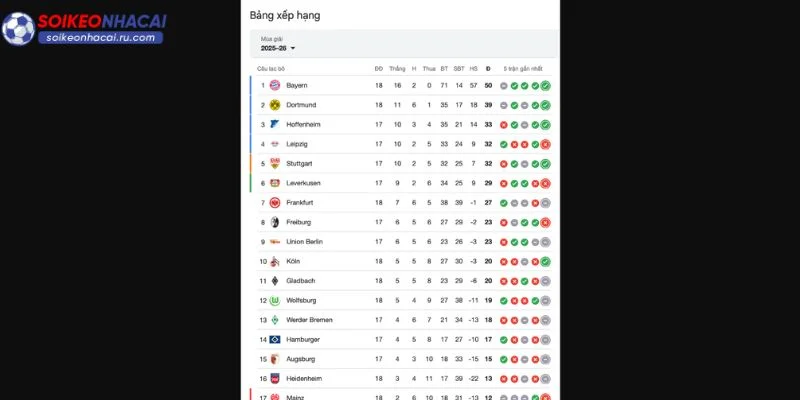 Cập nhật thông tin BXH Bundesliga mới nhất 2026.