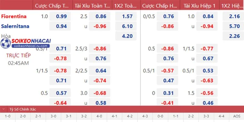 Kinh nghiệm chơi kèo cá cược Serie A dành cho bet thủ Soi Kèo Nhà Cái.