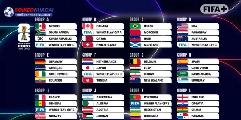 Thể thức World Cup 2026 có nhiều thay đổi rất mới mẻ.