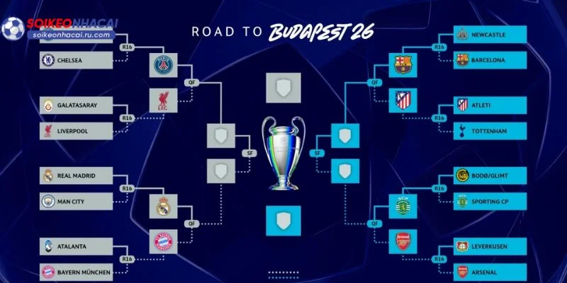 Tứ kết C1 sẽ diễn ra vào tháng 4, hứa hẹn nhiều trận cầu bùng nổ.