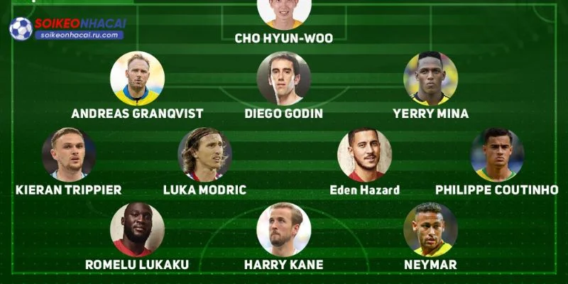 Vị trí phòng ngự được dự đoán với nhiều chân sút danh tiếng.