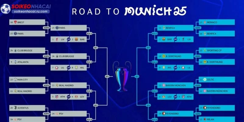 Vòng ⅛ là nơi diễn ra những trận đấu có tính cạnh tranh cao.