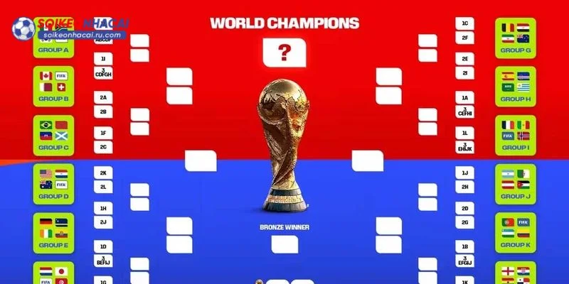 World Cup 2026 có nhiều thay đổi về thể thức tổ chức.