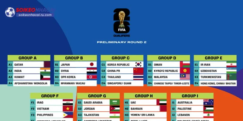 World Cup 2026 đã chính thức công bố bảng đấu với 48 đội. 